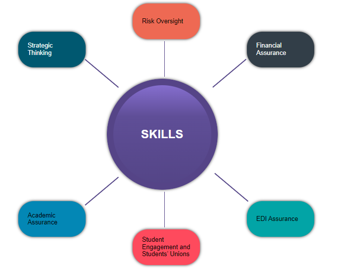 Governor Competencies Map screenshot