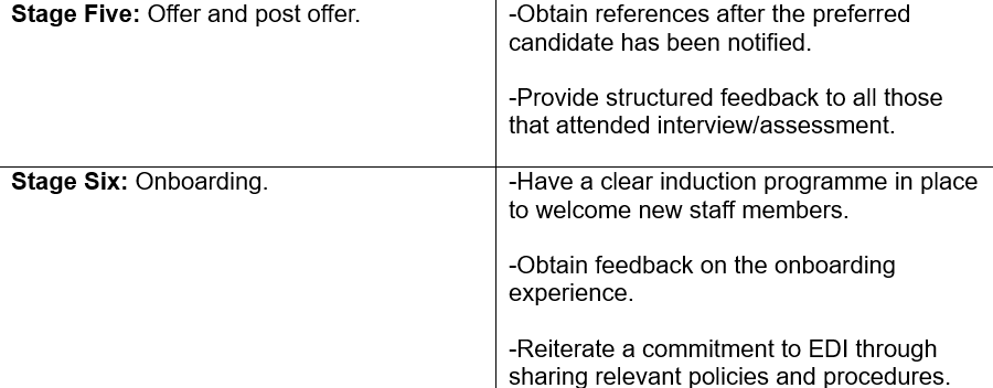 Table showing recruitment process stages and some inclusive practices