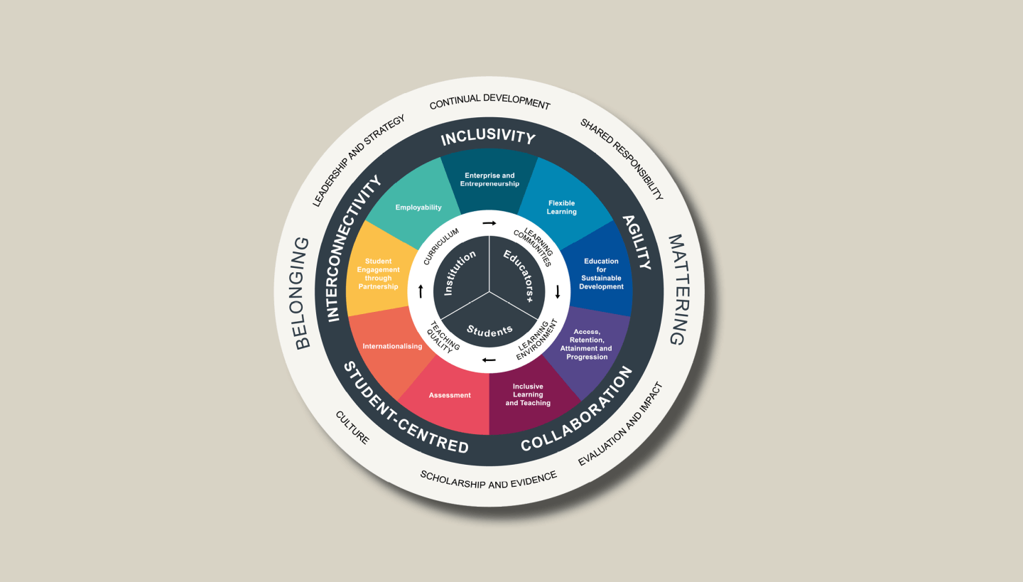 Framework for enhancing student success